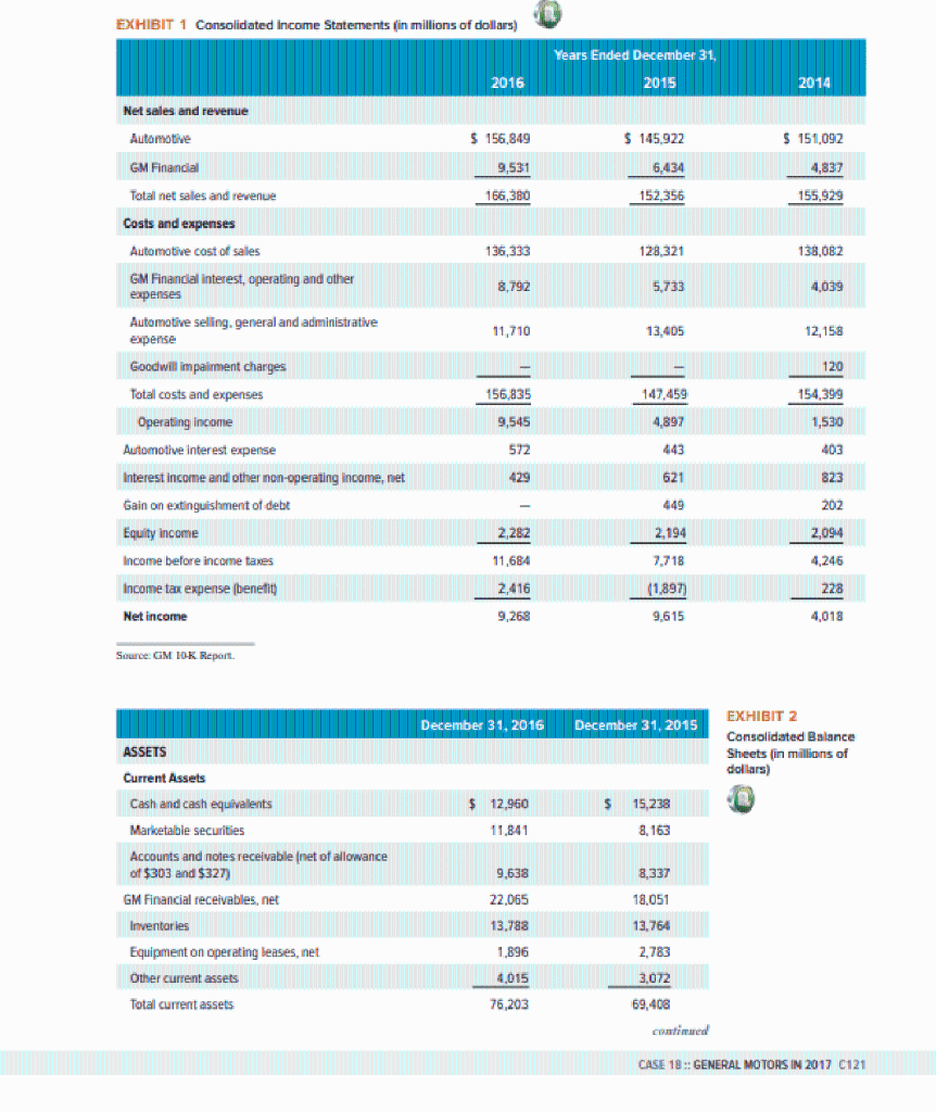 FXHIBIT 1 Consolidated Income Staternents (in millions of dollars)
EXHIBIT 2
Consolidated Balance Sheets (in millions of doll