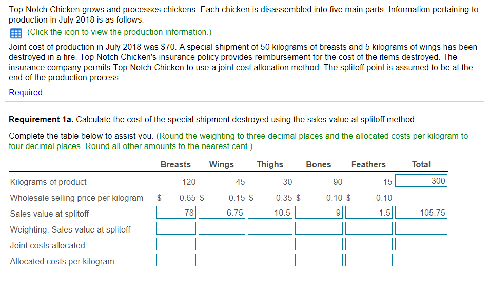Solved Top Notch Chicken grows and processes chickens. Each
