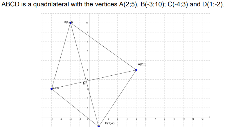 Solved ABCD is a quadrilateral with the vertices A(2;5), | Chegg.com