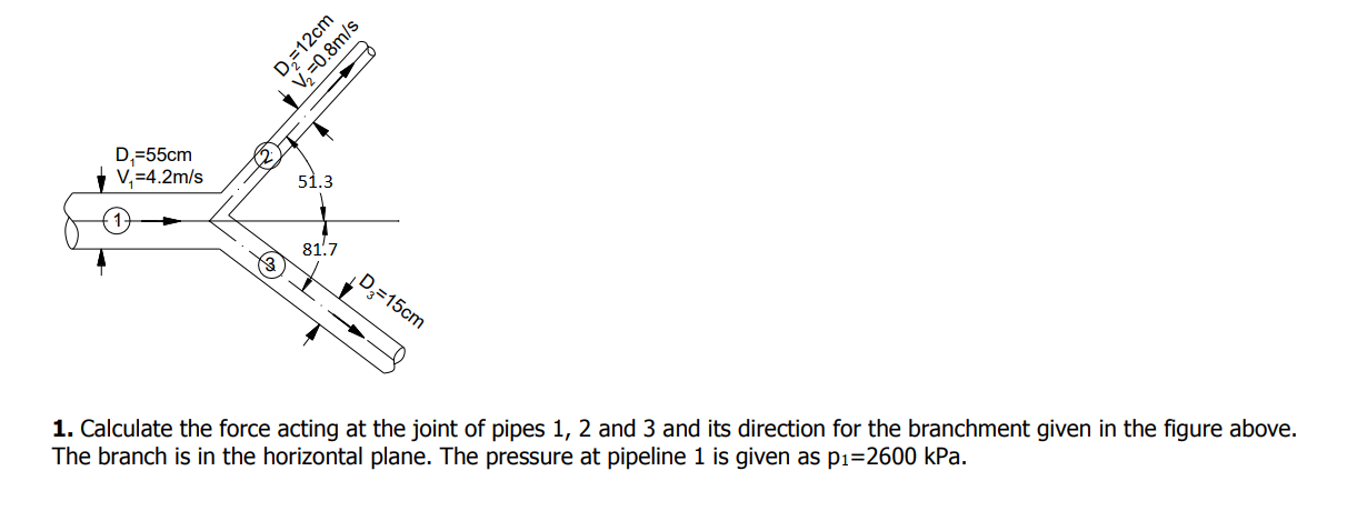 Solved 1. Calculate the force acting at the joint of pipes | Chegg.com