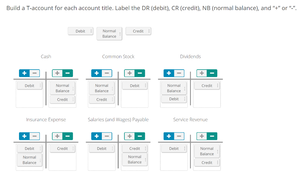 solved-build-a-t-account-for-each-account-title-label-the-chegg