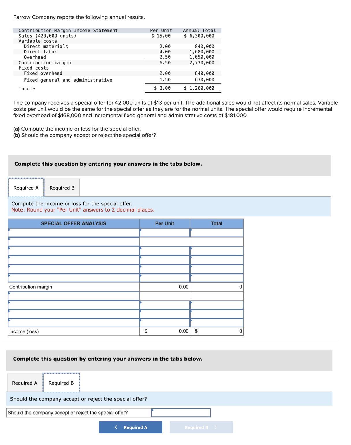 Solved Farrow Company reports the following annual results. | Chegg.com