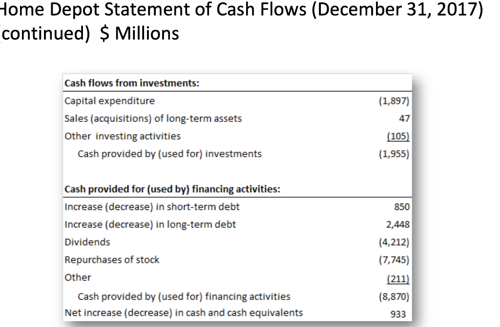 The Balance Sheet Home Depot's Balance Sheet