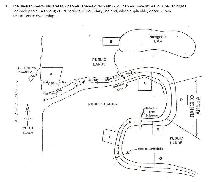 The diagram below illustrates 7 parcels labeled A | Chegg.com