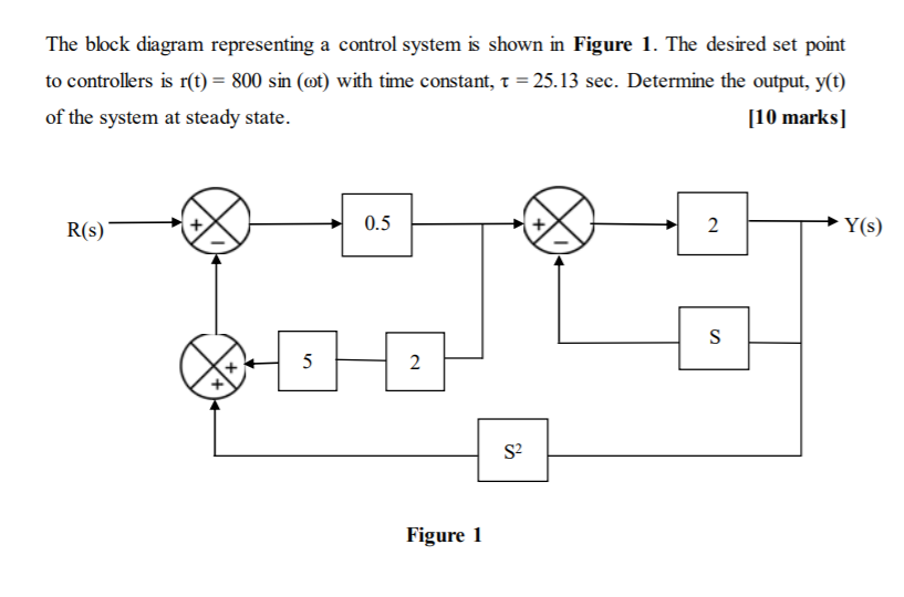 Solved The Block Diagram Representing A Control System Is | Chegg.com