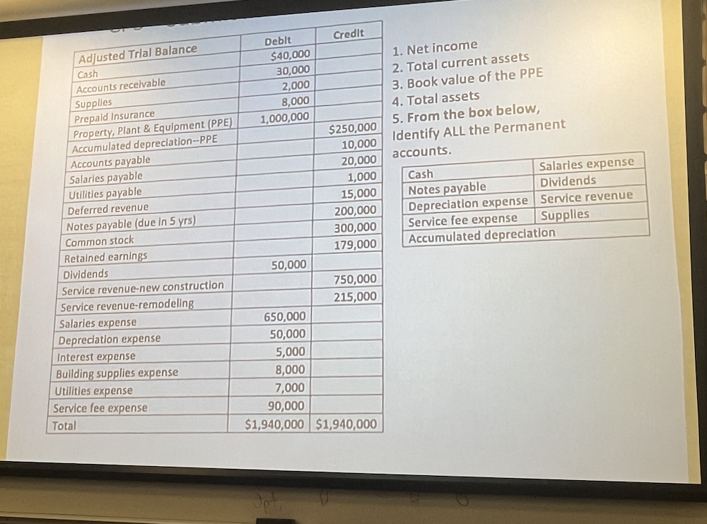 what is the book value of total assets