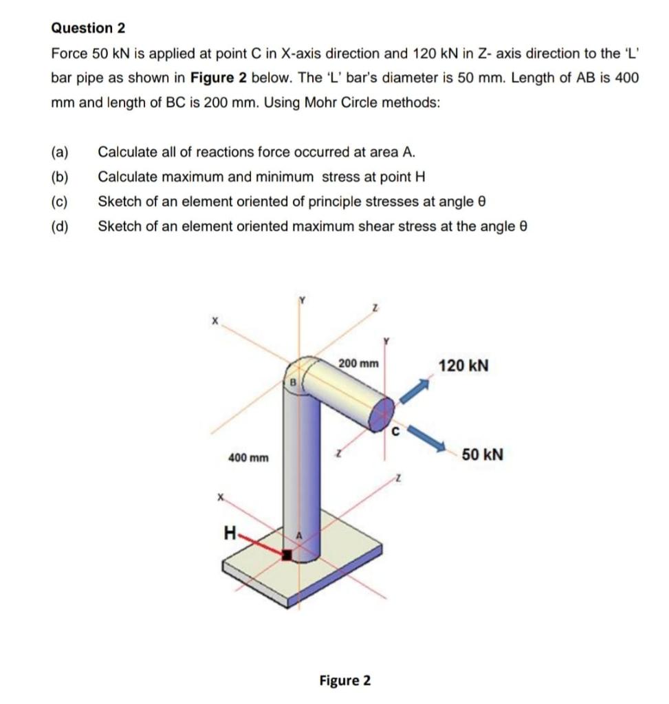 Solved Question 2 Force 50 kN is applied at point C in | Chegg.com