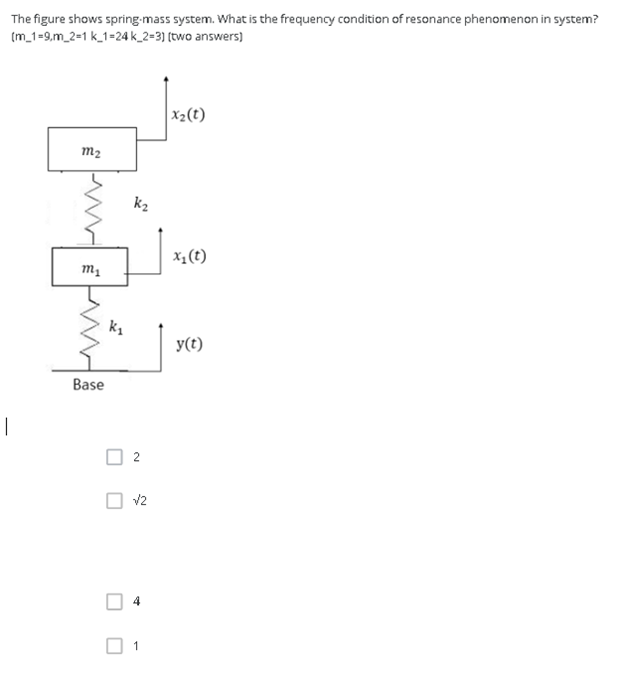Solved The figure shows spring-mass system. What is the | Chegg.com