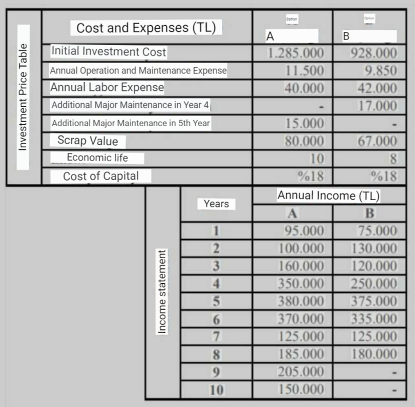 Solved There are two options for the establishment of a | Chegg.com