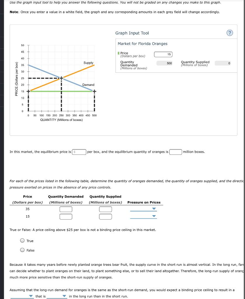 Solved Use the graph input tool to help you answer the | Chegg.com