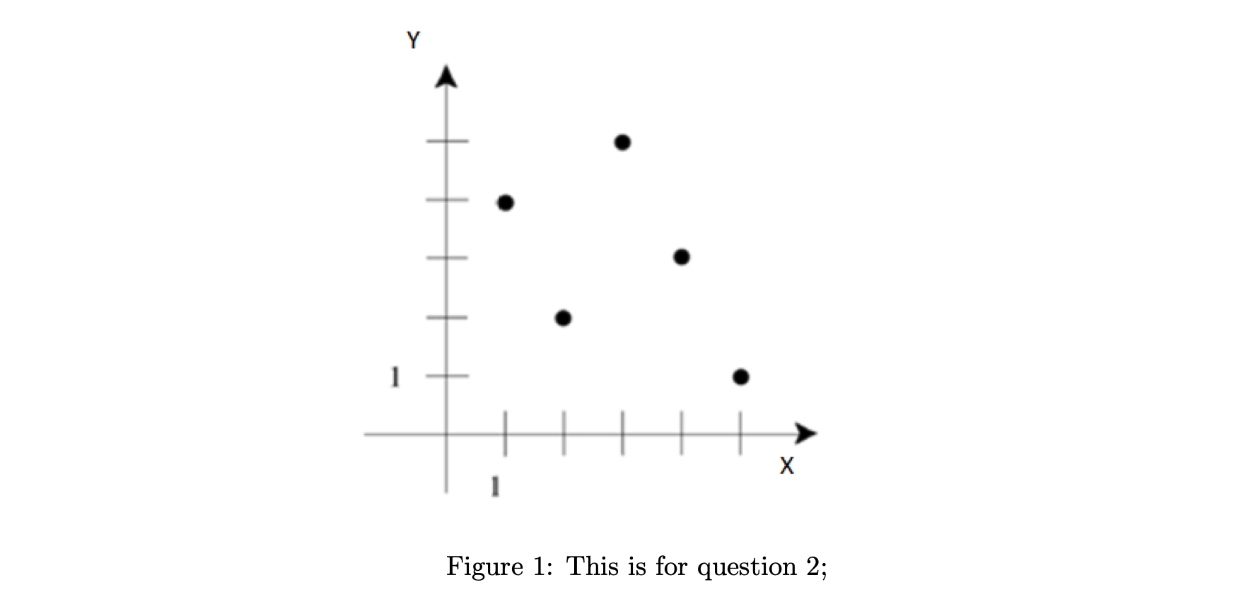 Solved Figure 1: This is for question 2;2. (10 points) | Chegg.com