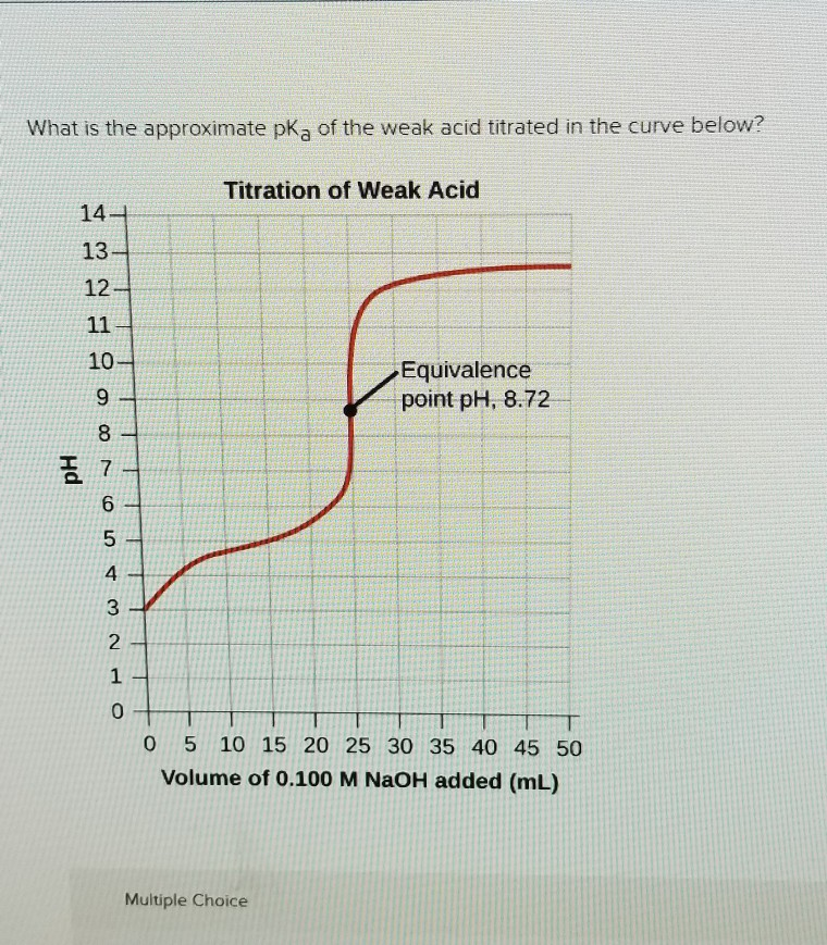 What Is Titration Curve How Do You Find Pka Easy Biology Class | Hot