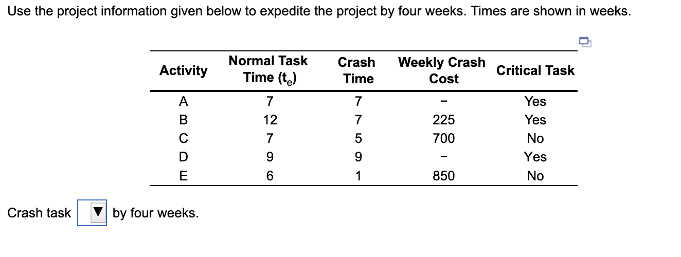 Solved Use the project information given below to expedite | Chegg.com