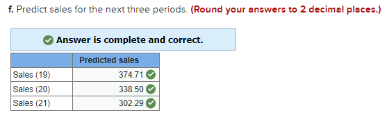 Solved Using the time series data in the table, respond to | Chegg.com