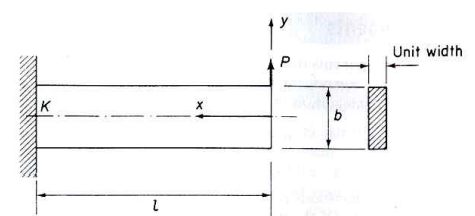 Solved you The appropriate Airy stress function for the | Chegg.com