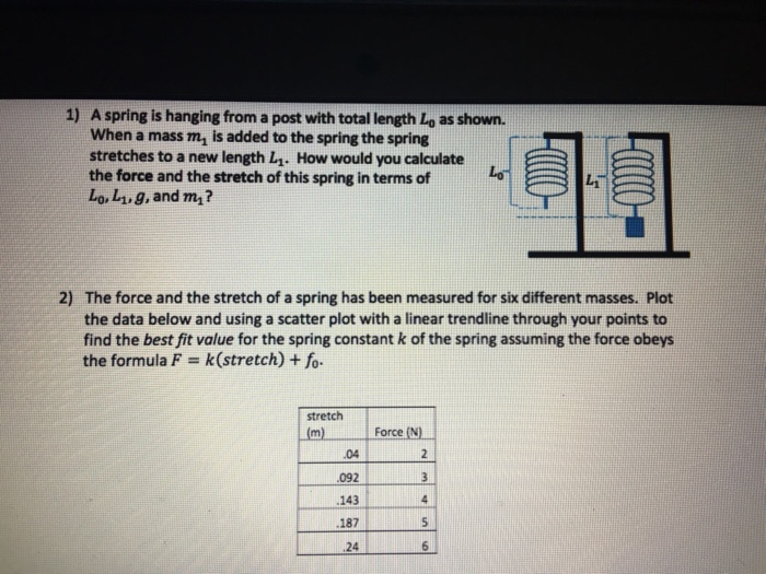 Solved A spring is hanging from a post with total length L_0 | Chegg.com