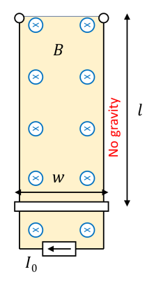 Solved 3. Consider The Railgun System Below. The Bar Has | Chegg.com