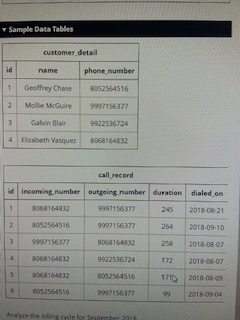 Solved *** SQL BASED *** A telecommunications company | Chegg.com
