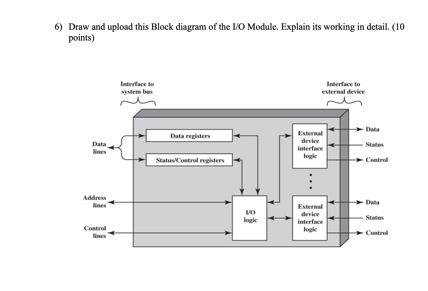 Solved 6) Draw and upload this Block diagram of the I/O | Chegg.com