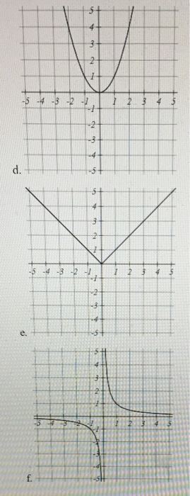 Solved Match each graph with its table. Input Output Input | Chegg.com