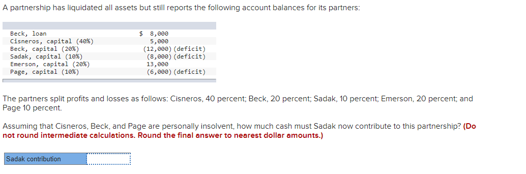 Solved The partners split profits and losses as follows: | Chegg.com