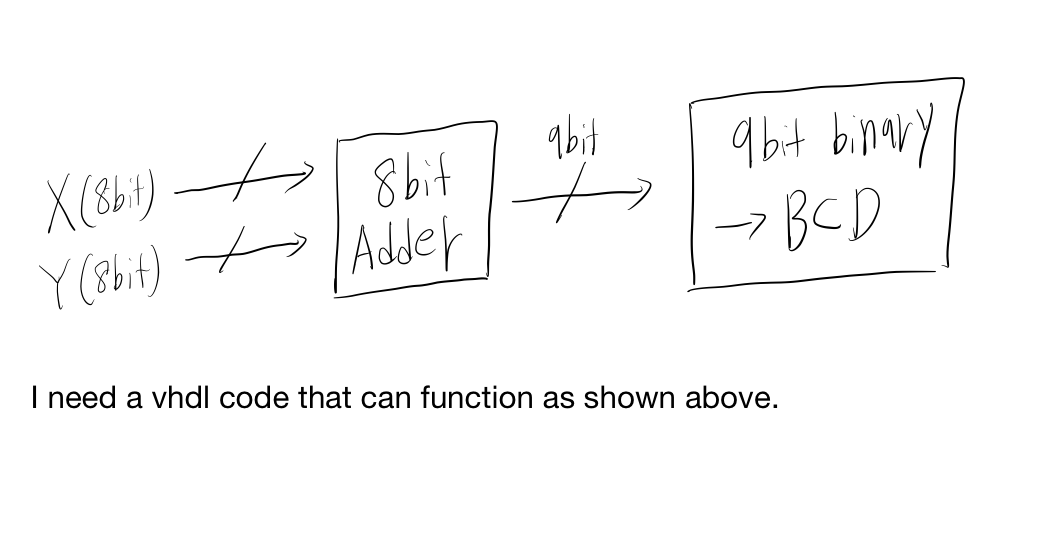 Solved I made it up to 8bit adder. I'll show you the 8bit | Chegg.com