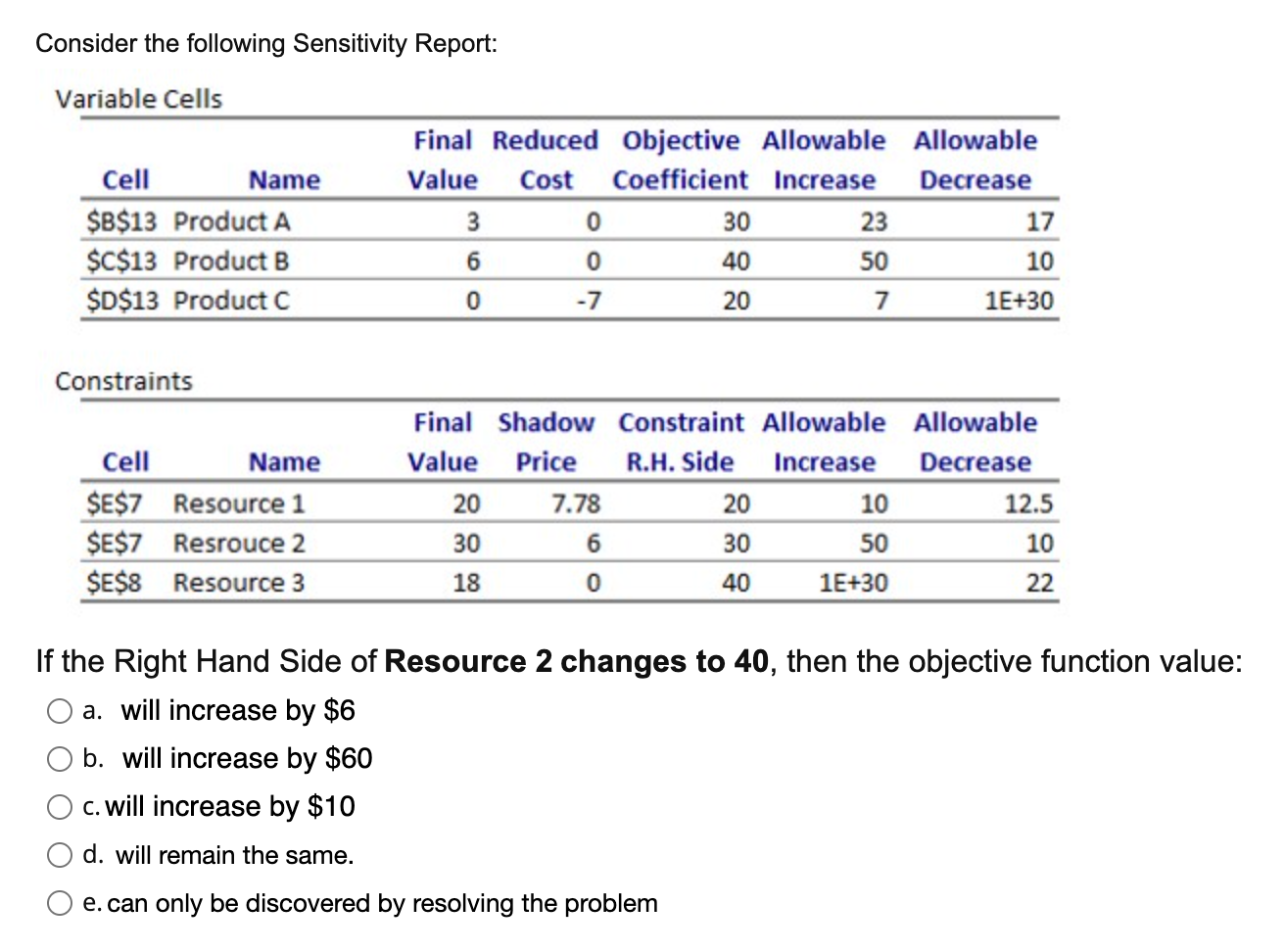 Solved Consider the following Sensitivity Report: Variable | Chegg.com