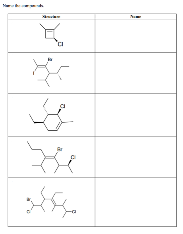 Solved Name the compounds. Structure Name CI Br Br Br | Chegg.com