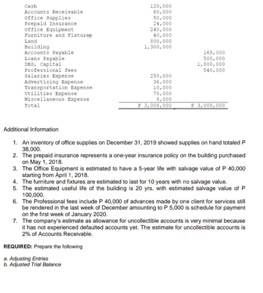 Office Supplies vs. Office Expense vs. Office Equipment