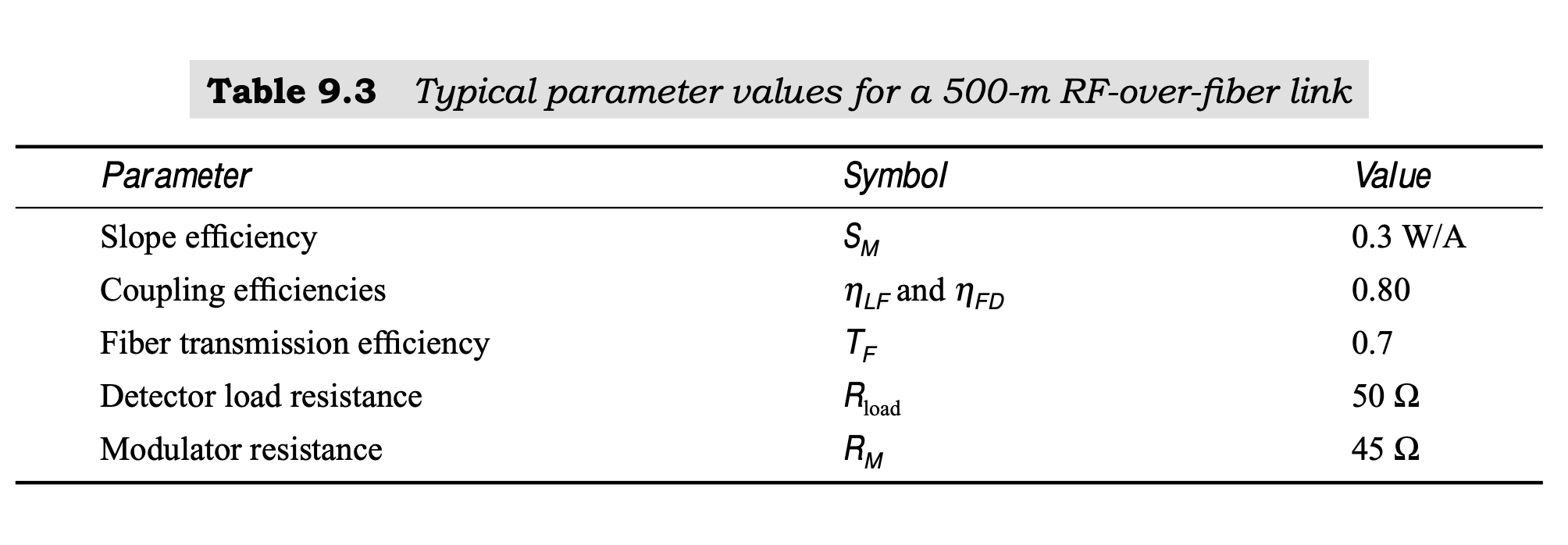 solved-11-a-calculate-the-gain-for-a-directly-modulated-chegg