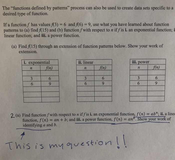 Solved The "functions defined by patterns" process can also | Chegg.com