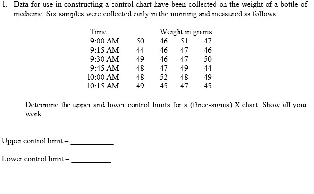 Solved Data for use in constructing a control chart have | Chegg.com