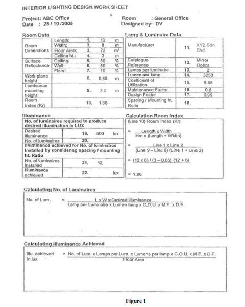 Solved b) Figure 1 shows a work sheet for interior lighting | Chegg.com