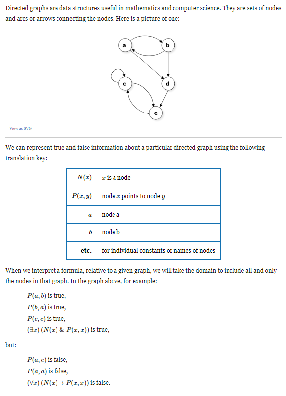 Directed graphs are data structures useful in | Chegg.com