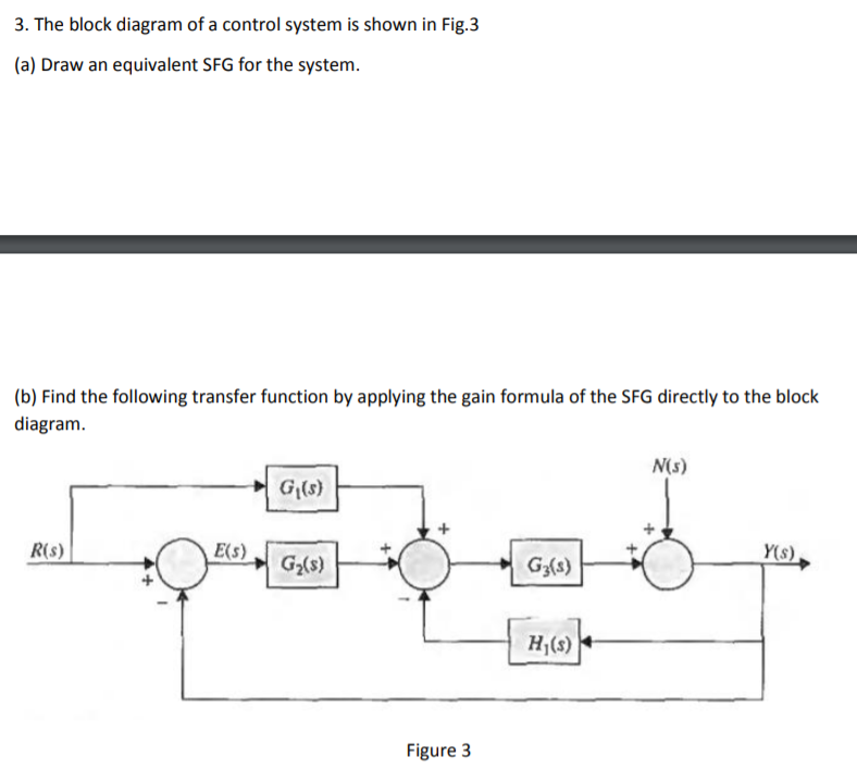 Solved 3. The block diagram of a control system is shown in | Chegg.com