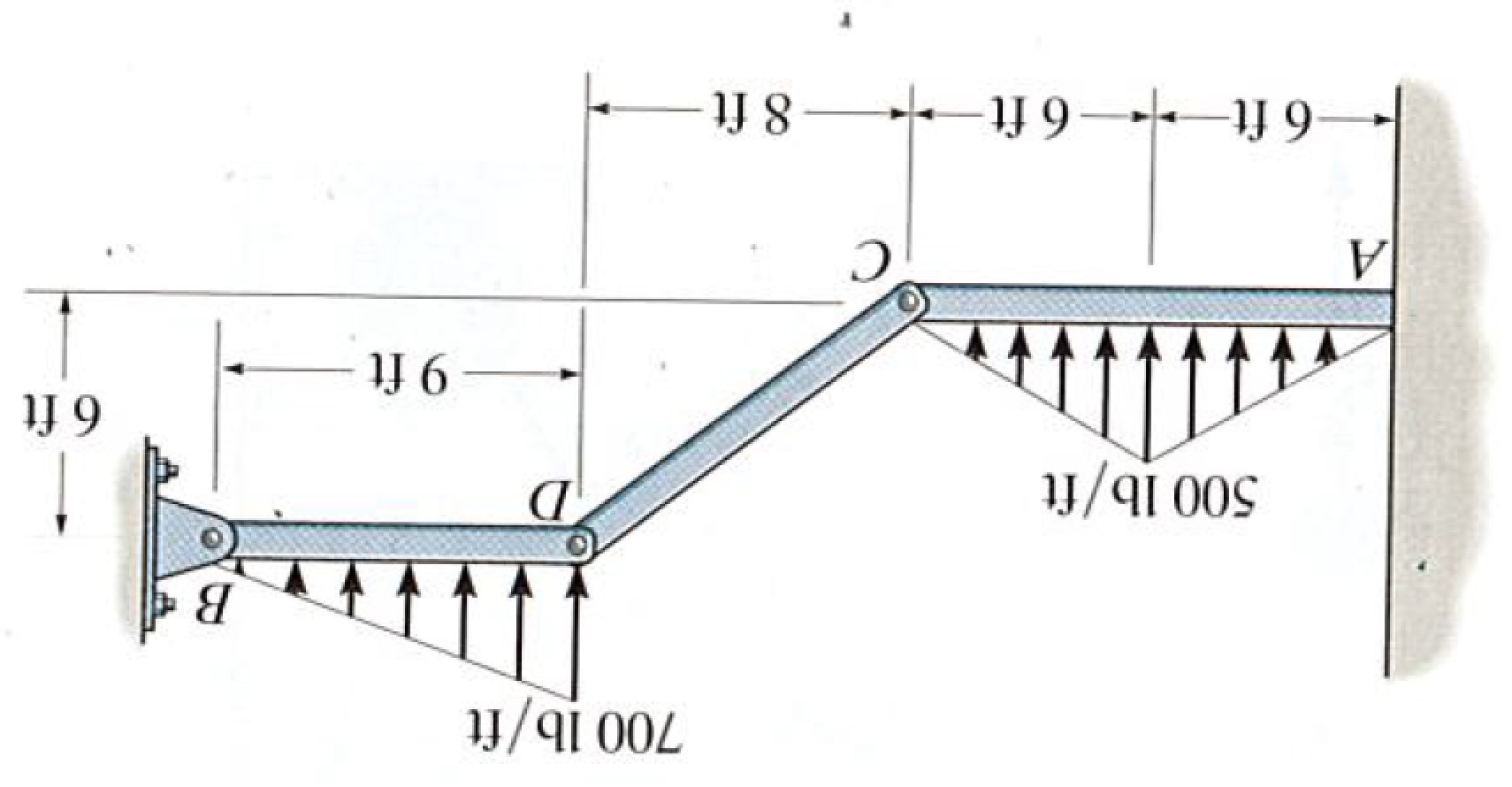 Solved Determine the reactions at the support A and B. Show | Chegg.com