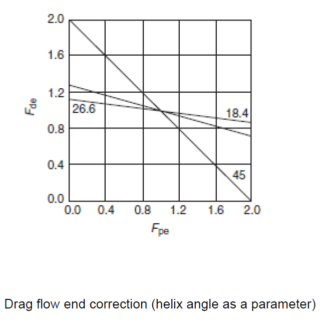 Solved 2. Example 1 = 1. Calculate The Volumetric Flow Rate | Chegg.com