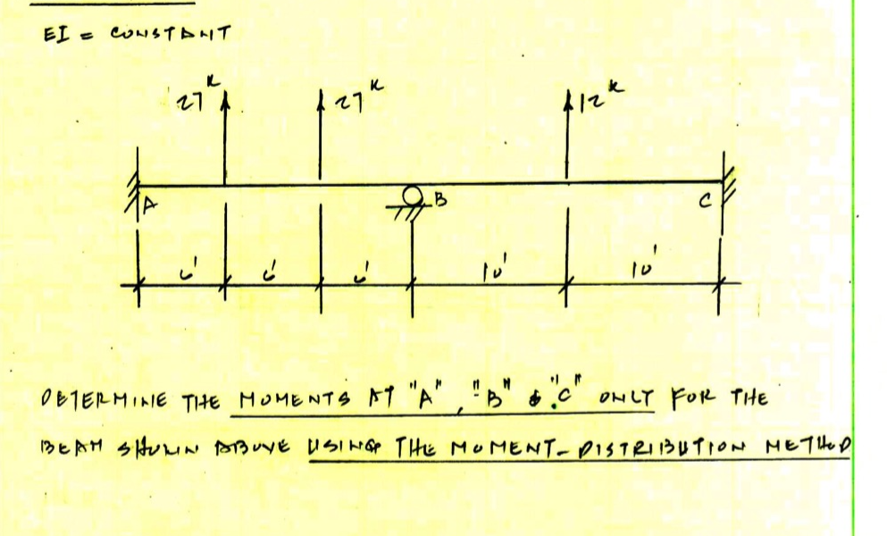 Solved Determine the moments at A, B, and C using the moment
