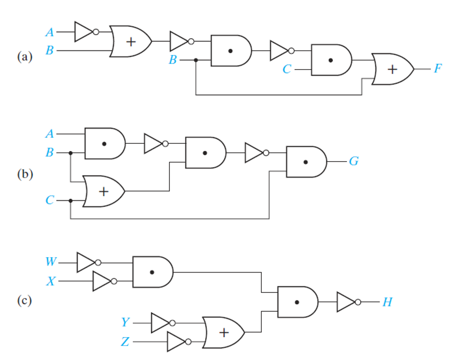 Solved Express each of the following function using Boolean | Chegg.com