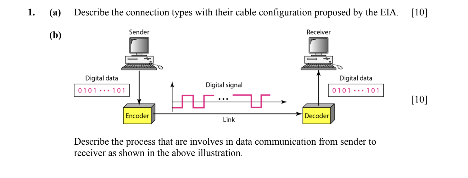 Solved 1. (a) Describe the connection types with their cable | Chegg.com