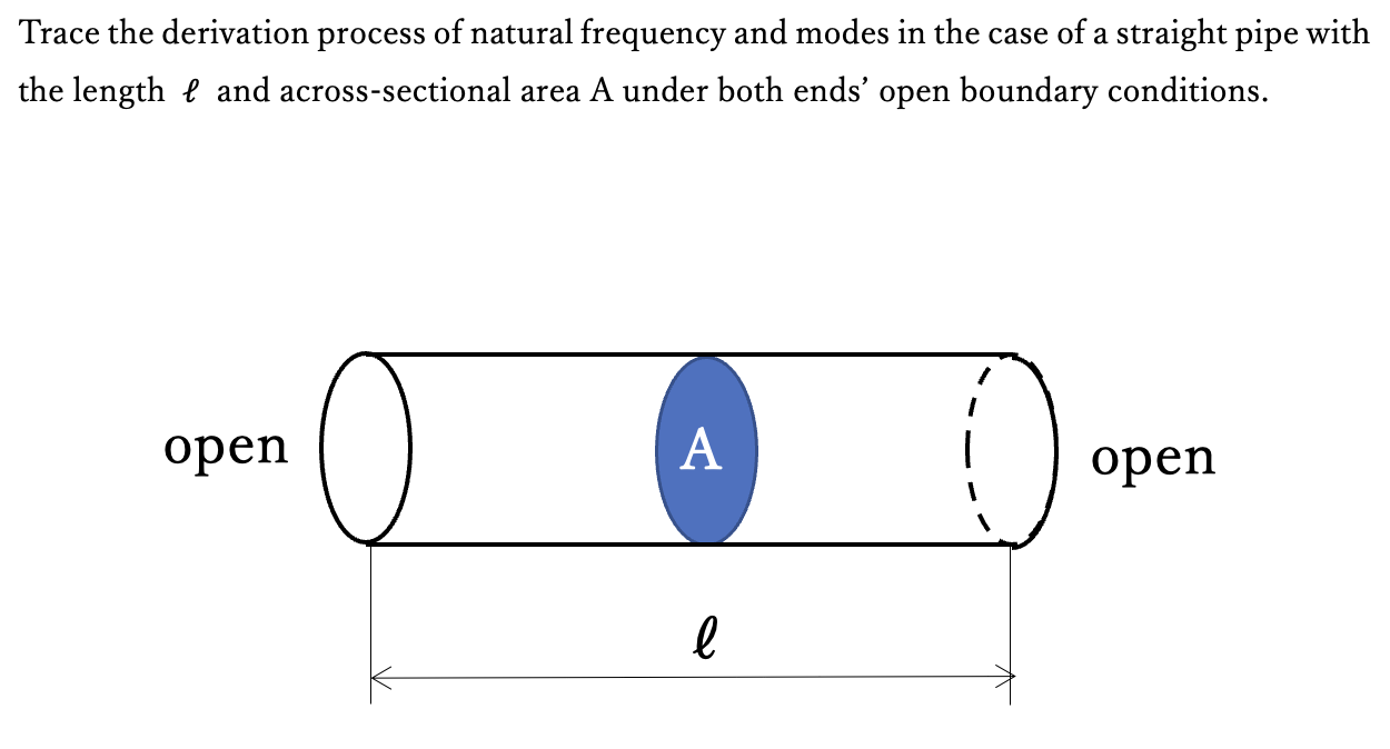 Solved Trace The Derivation Process Of Natural Frequency And | Chegg.com