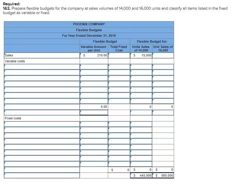 Phoenix Company's 2019 master budget included the | Chegg.com