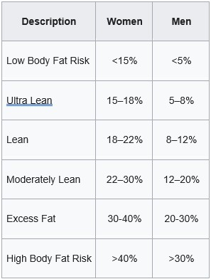Solved The Body Mass Index Bmi Is A Measure Of Relative Chegg Com