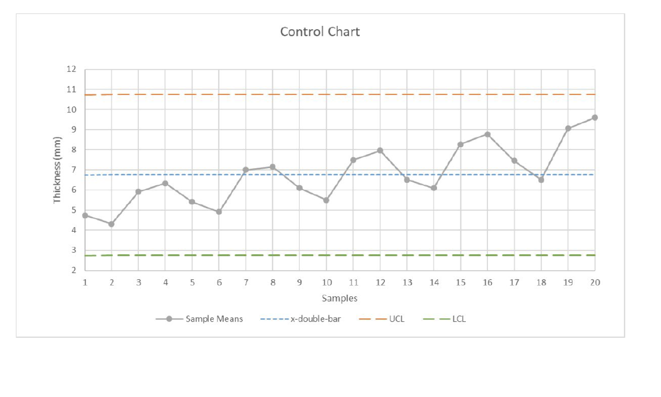 Solved You are in charge of statistical quality control for | Chegg.com