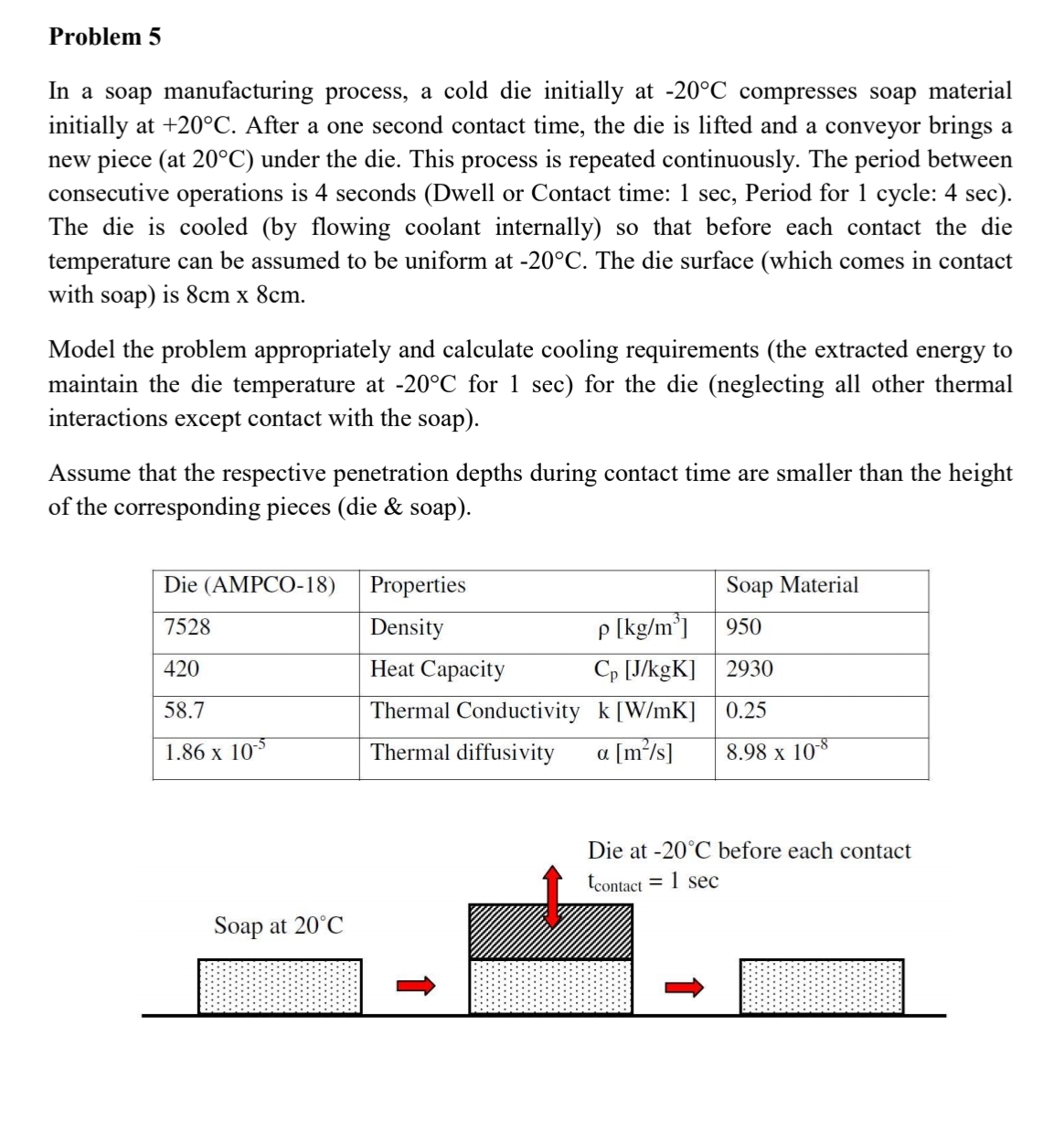 Solved Problem 5In a soap manufacturing process, a cold die | Chegg.com