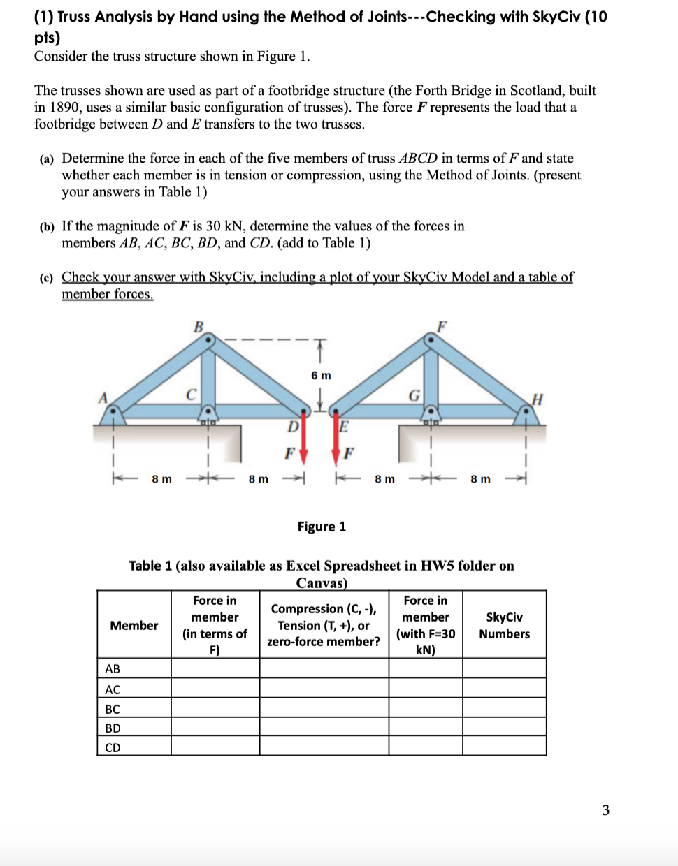 (1) Truss Analysis by Hand using the Method of | Chegg.com