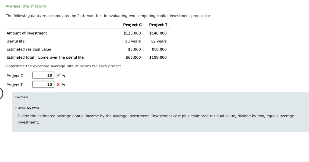 Solved Average Rate Of Return The Following Data Are 1897