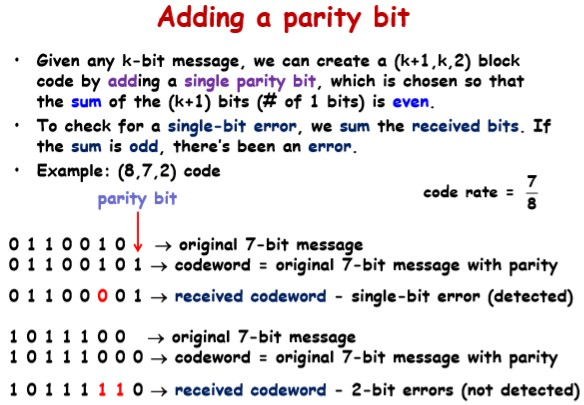 Solved Examples of Error Correction Received Codeword | Chegg.com