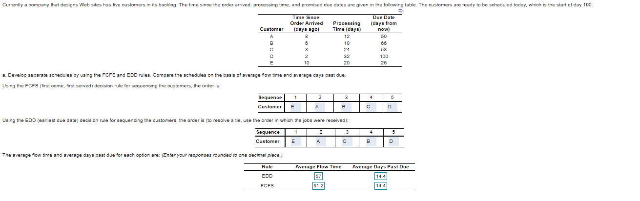 solved-only-the-average-flow-time-and-average-days-past-due-chegg