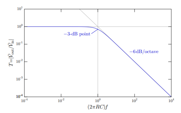 a. Define functions in Mathematica to calculate the | Chegg.com